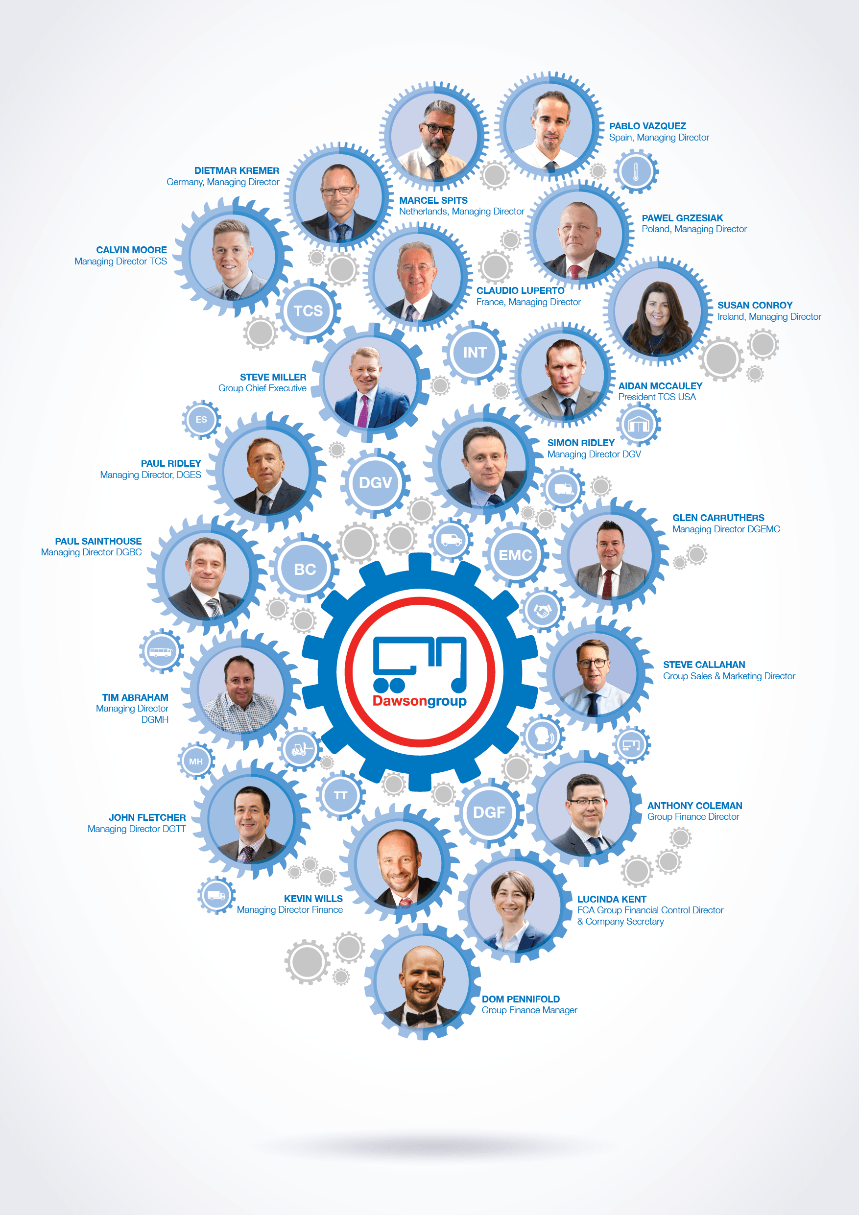 Company_Tree_0425_V1